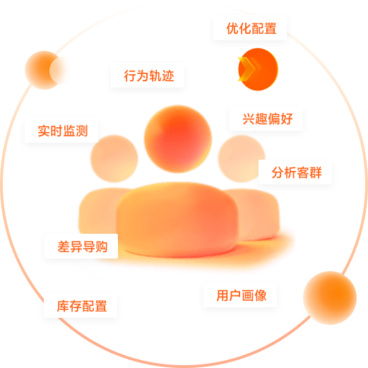 全链路零售营销策略